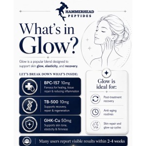 Glow 50mg Pre-Filled Pen (GHK-Cu 50mg, Bpc157 14mg, Tb500 8mg)